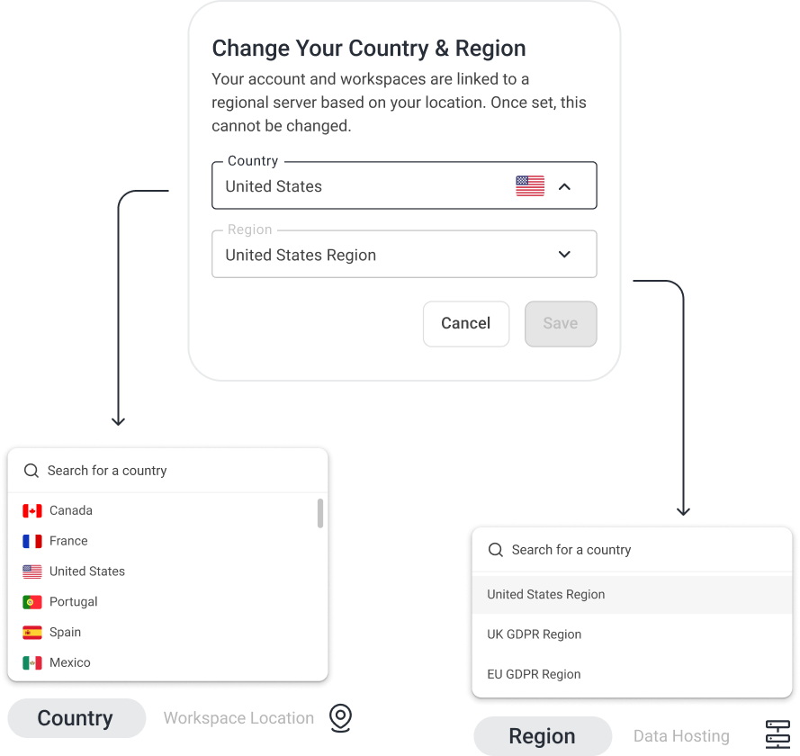 Checkup country and regional server selection showing United States, UK GDPR and EU GDPR hosting regions